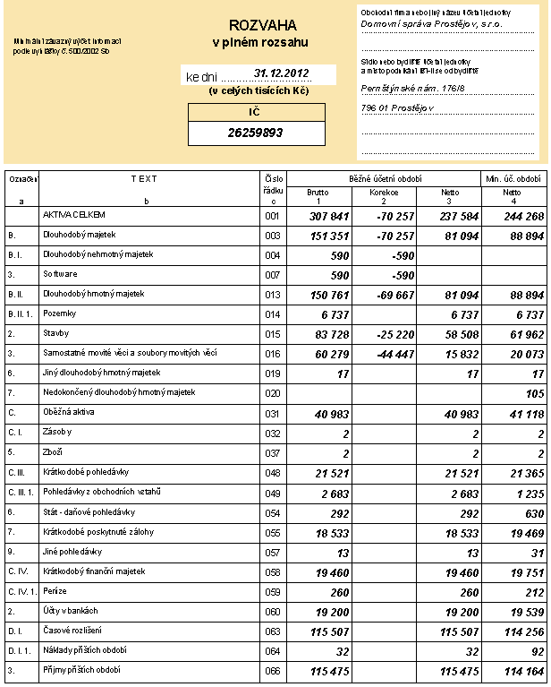 Příloha k účetní závěrce za rok 2012