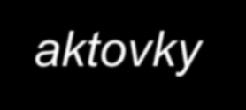 Brašnářské výrobky aktovky - výrobek opatřený držadlem, určený k přenášení různých předmětů dělí se: - jednoduché bez vnitřního členění, uzavírají se klopnou na zámek - kapsové - cestovní, aktovky s