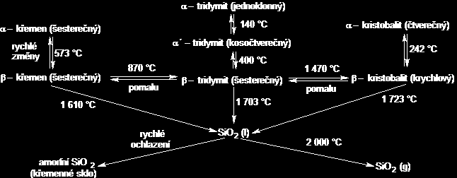 3 Pasivační a antireflexní vrstvy Aby se snížila spotřeba křemíku, FV průmysl využívá stále tenčí substráty. Pro dosažení vyšší účinnosti je nutné použití pasivační vrstvy.