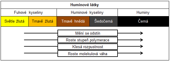 3.3.2 Teorie kondenzace cukrů Tato neenzymatická teorie (cesta 1) je čistě chemickou kondenzací redukujících cukrů a aminosloučenin. Aminosloučeniny jsou produkty mikrobiálního metabolismu.