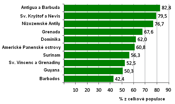 Již v minulosti znamenala migrace pro mnoho obyvatel karibských států strategií pro přežití a v některých zemích je tomu tak do teď.