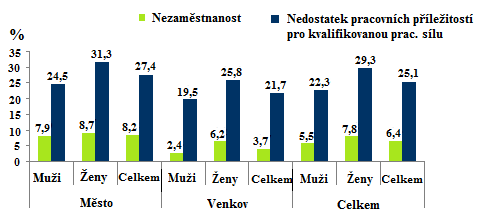 Příloha č. 7: Odhadovaný počet kolumbijských migrantů v zahraničí podle regionu v roce 2008.