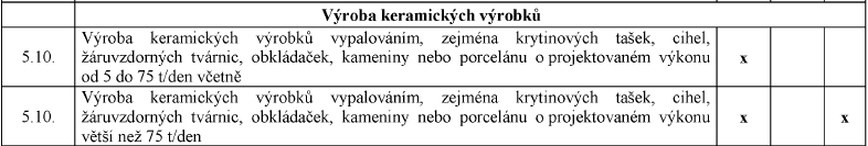 MP sčítání technologických zdrojů Hlavní zdroj: Technologie související s