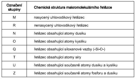 SYNTETICKÉ KAUČUKY Rozdělení: Kaučuky pro všeobecné