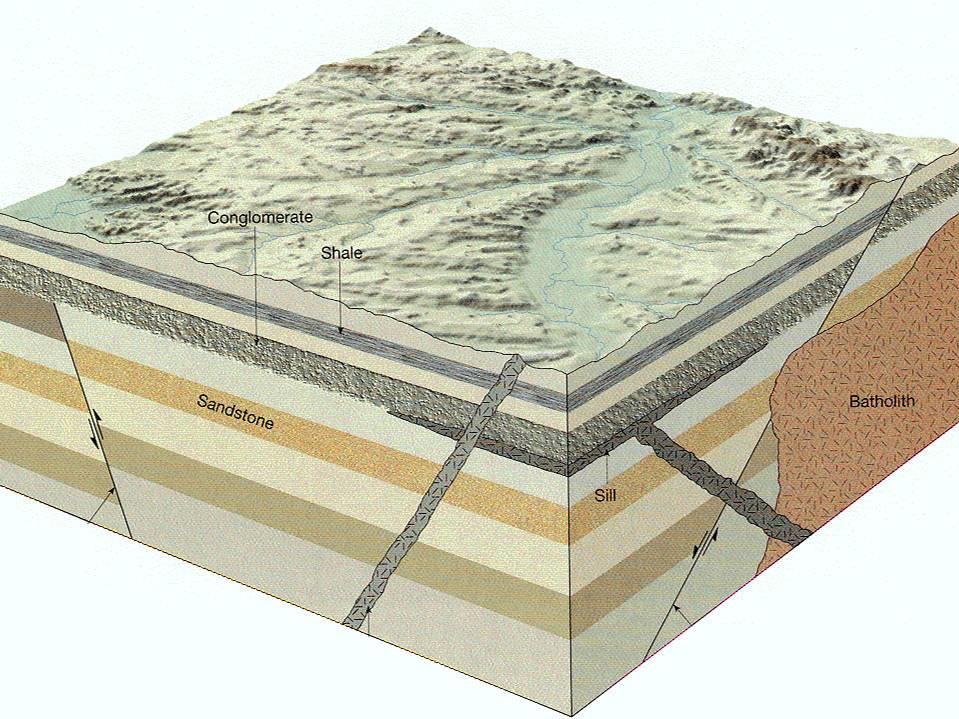 Relativní určování stáří těles, geologických dějů Relativní datování: na základě superpozice, vzájemného pronikání těles, zkamenělin Jetnotky: