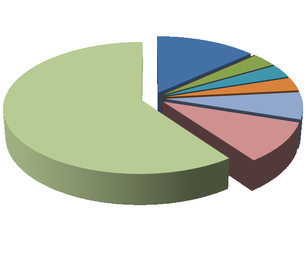 Znečištěné stoly 3 3 % Šizení hostů při účtování útraty 0 0 % Ne 51 57 % Zdroj: Vlastní zpracování Otázka č.