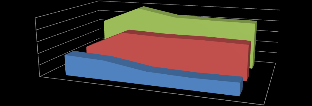 Obrázek 10: Výdaje na testované a netestované dávky v ČR v letech 2006-2010 (v mil.