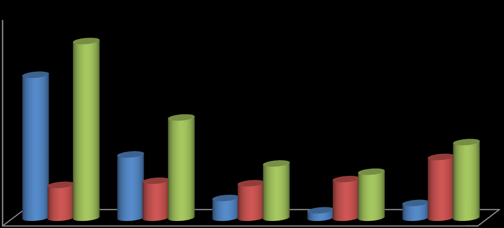 Obrázek 12: Struktura mandatorních výdajů vyplývajících z jiných právních norem a smluv v letech 2006 až 2010 (v mil.