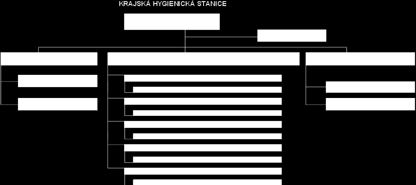 Příloha č. 10 VYMEZENÍ INFRASTRUKTURY OCHRANY A PODPORY VEŘEJNÉHO ZDRAVÍ PODLE ZÁKONA č. 258/2000 SB.