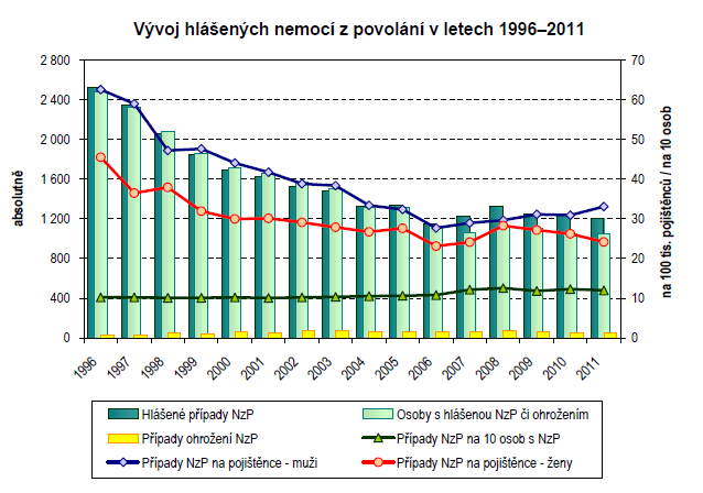 Další příklad zvládnutí infekční nemoci očkováním. Jedna dávka očkovací látky se ukázala jako nedostatečná, proto bylo zavedeno očkování druhou dávkou.