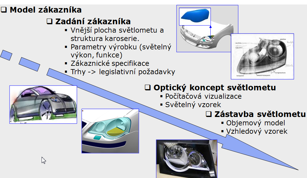 02 Spolupráce s praxí vytvoření