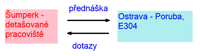 proces vzniku výrobku,