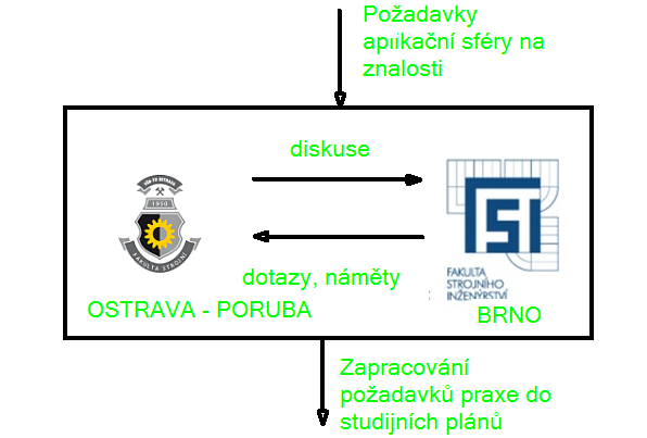 04 Videokonferenční seminář Brno-Ostrava se zástupci