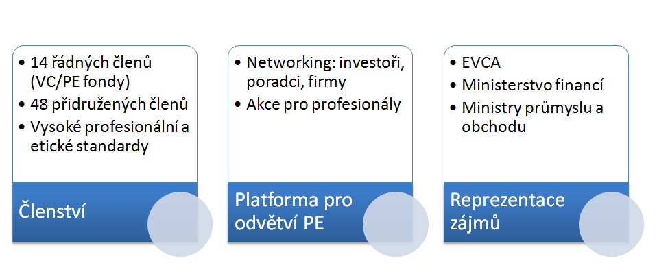 The Czech Private Equity &