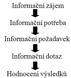 UTB ve Zlíně, Fakulta aplikované informatiky, 2014 11 1 ZÁKLADNÍ POJMY Z OBLASTI VYHLEDÁVÁNÍ SOUBORŮ Mezi základní pojmy z oblasti vyhledávání souborů v osobním počítači patří zejména pojem