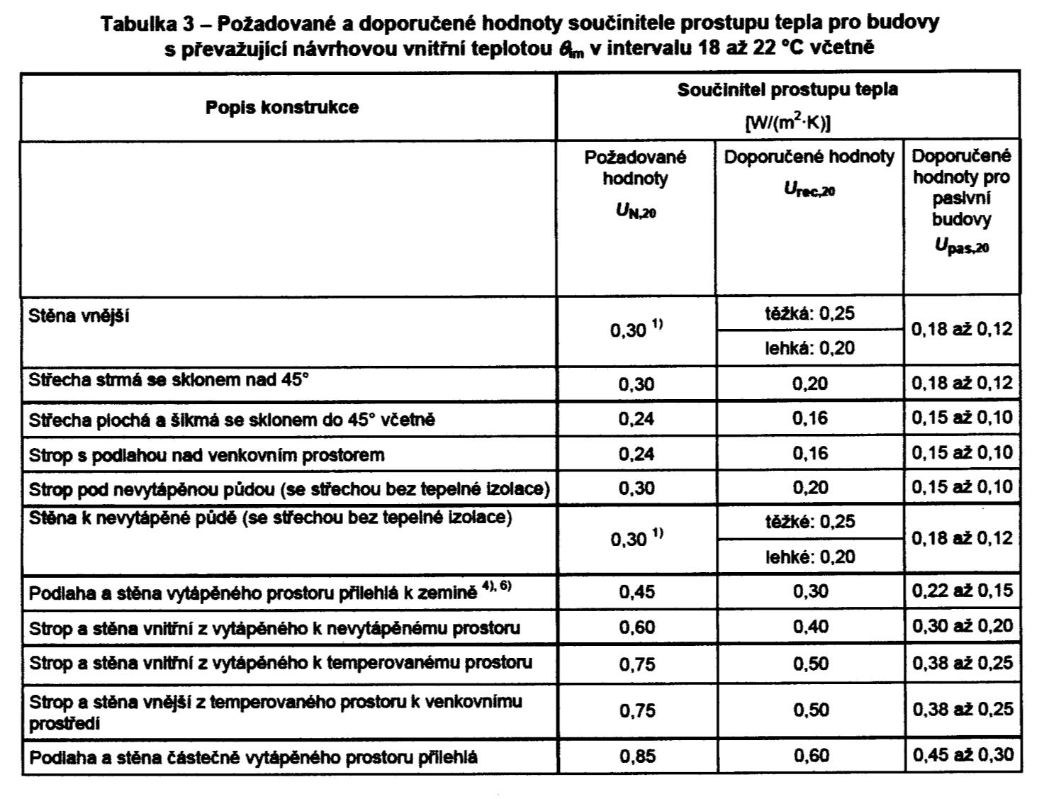 ČSN 73 0540-část