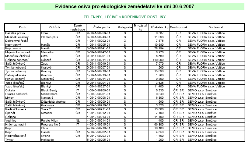 smykování je výhodnější se vyvarovat správně provedenou orbou) a na jaře se připraví vláčením pro výsevy a hlubším kypřením pro výsadby.