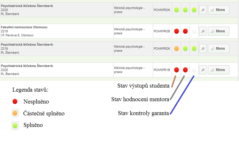 Na obr. níže lze vidět praxe studentů v systému EDIS z pohledu garanta předmětu a popis jejich stavu. 9.4 Proces praxí a stáží mentoři Pro mentora je proces praxí i stáží v systému EDIS identický.