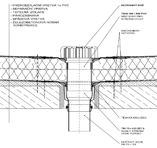 strana 92 FATRAFOL-S Hydroizolace střech 3.6.