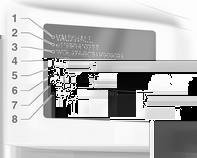 Technické údaje 217 Informace na identifikačním štítku: 1 = Výrobce 2 = Číslo schválení typu 3 = Identifikační číslo vozidla 4 = Celková přípustná hmotnost vozidla v kg 5 = Celková přípustná hmotnost