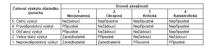 3.3 Oznámený subjekt pravidelně prvádí audity, aby se ujistil, že výrbce udržuje a pužívá systém zabezpečvání jaksti, a předává výrbci zprávu auditu.