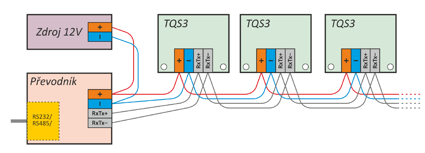 Moduly se připojují na sběrnici RS 485 průchozím způsobem (ne odbočkou nebo do hvězdy!). Příklad zapojení sběrnice se moduly snímačů včetně napájení: 3.
