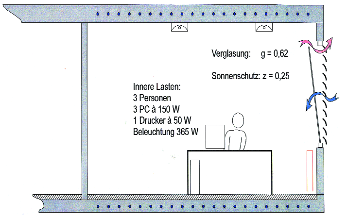 7. Varianta B: BKT/větrání okny / statické otopné plochy U této varianty zafiízení je celková potfieba tepla referenãní místnosti pokryta kombinací temperování betonového jádra a statick ch otopn ch