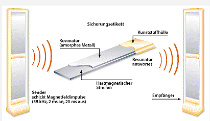 sepnutí/rozepnutí čidla Měkký