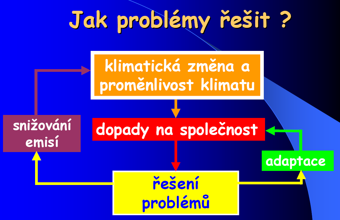 klimatická změna dopady na