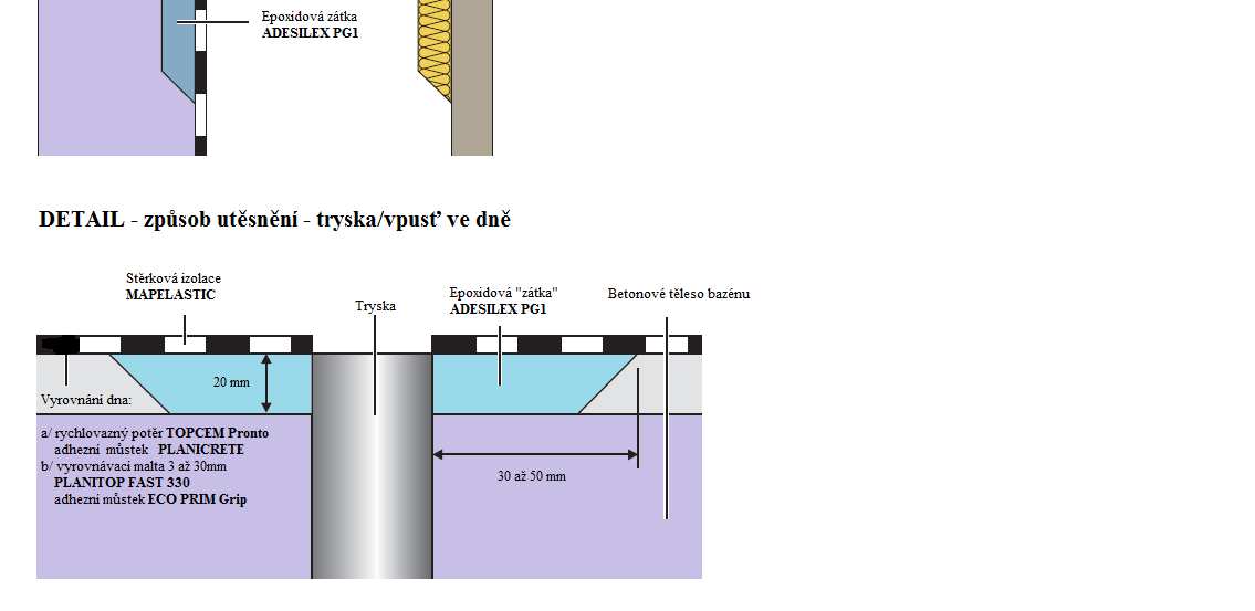 vyšší pevnostní charakteristika (využití zejména v místech s dynamickým namáháním protiproudy, trysky ) zvýšená chemická odolnost vodotěsnost Vytvořená pojistná zátka ( výše uvedených nadstandardních