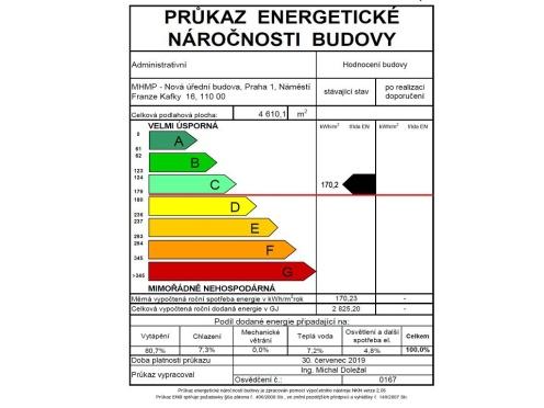 Pořizování budov a jejich součástí Ekoznačky Ekoznačka EU