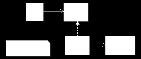 Obrázek 1: Diagram tříd návrhového vzoru Adaptér Zdroj: Gamma (1995) Jak lze z výše uvedeného obrázku vidět, návrhový vzor Adaptér využívá následující princip.