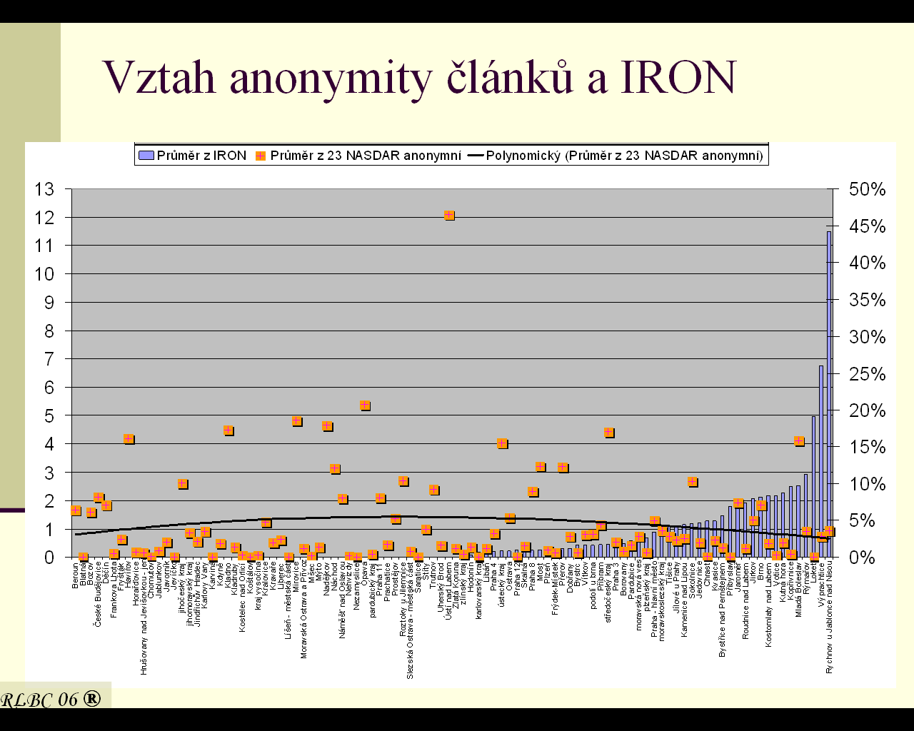 Tyto rysy tedy považujeme za špatnou praxi, která často vede ke zneužití periodik.