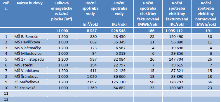 Evropský Akční zemědělský plán fond pro rozvoj energetického venkova: