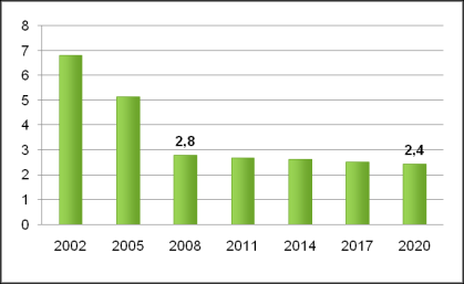 Odvětví Odhad vývje zaměstnansti v dvětví v České republice Změna zaměstna nsti 2008-2020 Krigvaný dhad zaměstnan sti v MSK r. 2012 Mžný stav zaměstnansti v MSK při zhlednění vývje dvětví r.