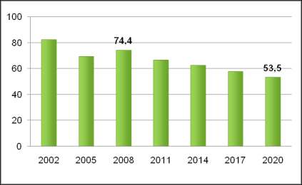 Odvětví Odhad vývje zaměstnansti v dvětví v České republice Změna zaměstna nsti 2008-2020 Krigvaný dhad zaměstnan sti v MSK r. 2012 Mžný stav zaměstnansti v MSK při zhlednění vývje dvětví r.