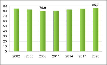 Odvětví Odhad vývje zaměstnansti v dvětví v České republice Změna zaměstna nsti 2008-2020 Krigvaný dhad zaměstnan sti v MSK r. 2012 Mžný stav zaměstnansti v MSK při zhlednění vývje dvětví r.