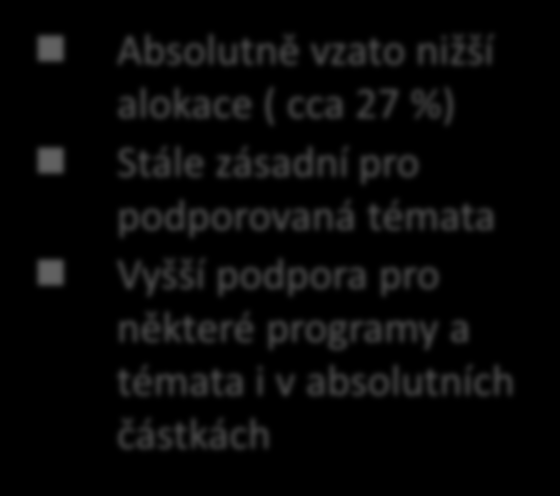 Alokace fondů EU pro ČR Alokace 2007-2013 Mld.