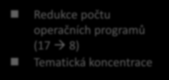 Operační programy 2014-2020 Programy 2007-2013 Programy 2014-2020 OP Doprava OP Životní prostředí OP Podnikání a inovace OP Výzkum a vývoj pro inovace OP Lidské zdroje a zaměstnanost OP Vzdělávání