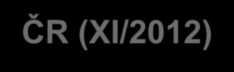 Poziční dokument EK vůči ČR (XI/2012) Prvotní zhodnocení Pozičního dokumentu EK s celkovou přípravou programového období 2014-2020 v České republice (národní rozvojové priority,