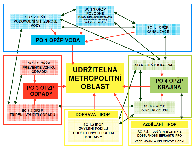 PS2: Životní