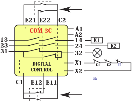 Obouruční ovládání COM3C Typ Bezpečnostní kategorie y Bezp. okruhy LED Obr. COM3C PL4e 2 spín., 1 rozp.