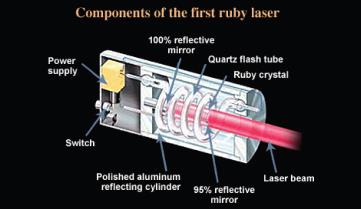 laserového systému: Elektrická energie, výbojky, laserové diody ČÁSTI LASERU OPTICKÝ REZONÁTOR aktivní prostředí s pomocnou optikou pro