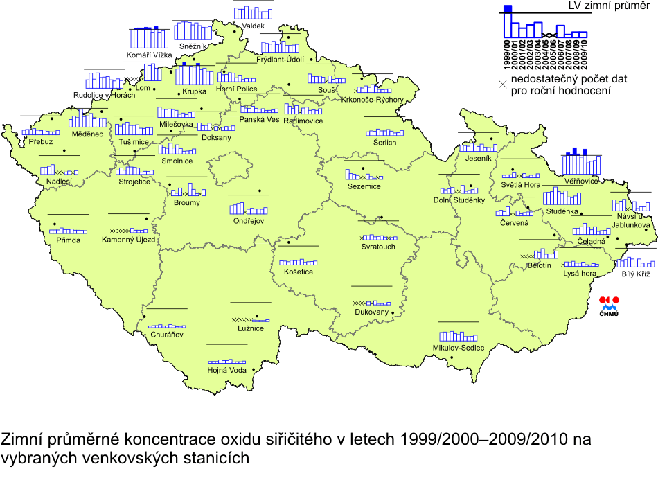 (8) Oxid siřičitý (SO2) Oxid siřičitý byl nejvýznamnějším a asi nejznámnějším polutantem v ovzduší České republiky v 70. a 80. letech 20. století.