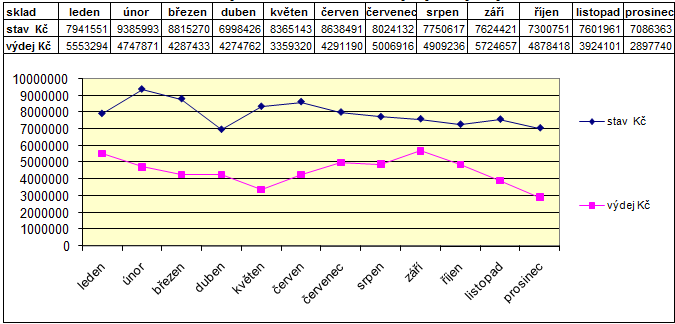 UTB ve Zlíně, Fakulta managementu a ekonomiky 73 eura, kdy například v měsíci únoru bylo nakoupeno válců v hodnotě 1,77 mil. Kč díky očekávanému nárůstu kurzu eura vůči české koruně. 5.