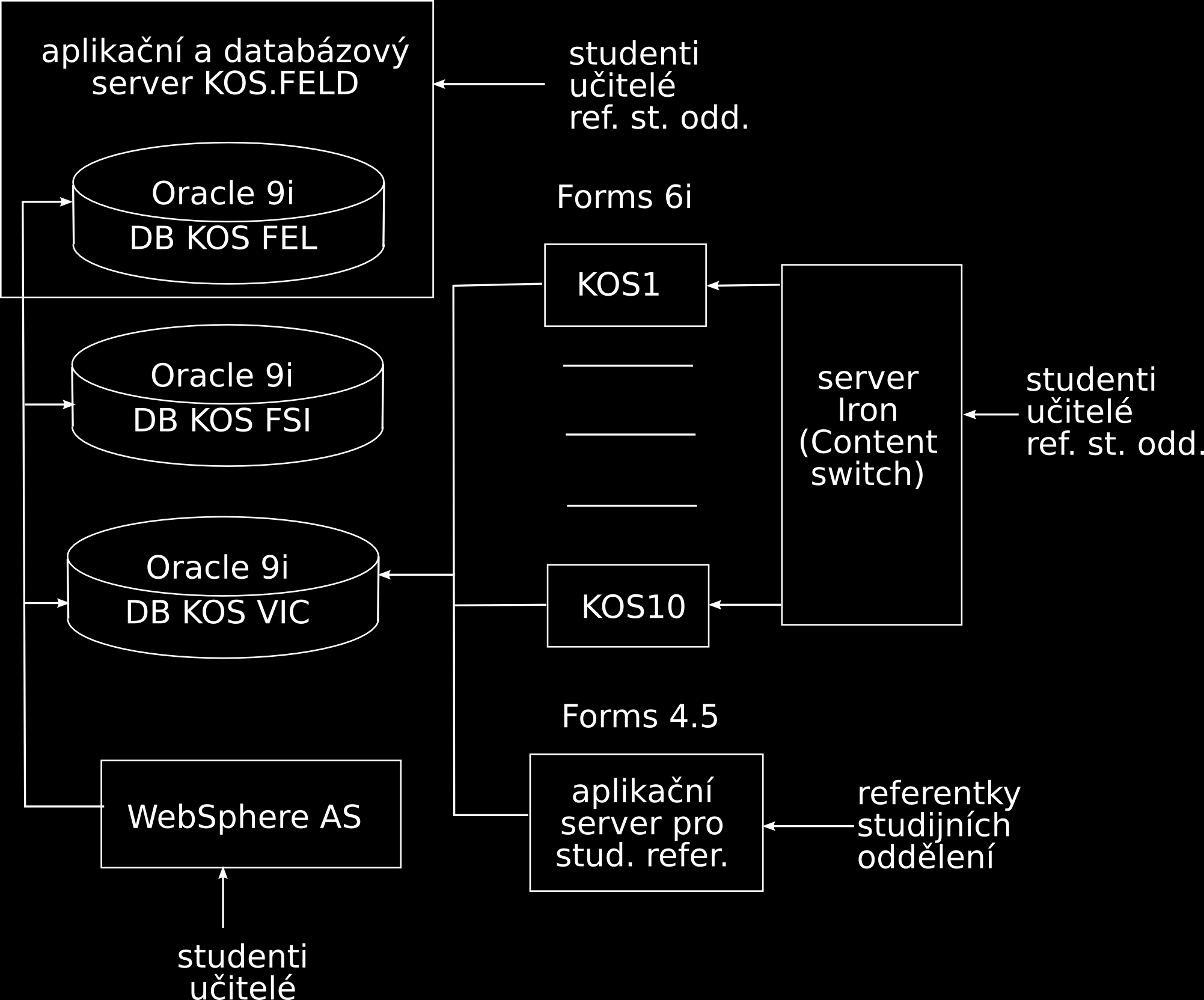 KOS IS ČVUT - komplexní DB prostředí Michal Valenta