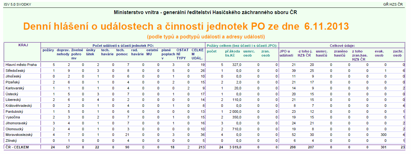 7. Data zaměřená na vymezení a označení lesních a jiných prostor, u kterých v nedávném období proběhl rozsáhlejší požár vegetace Význam dat: Vedle toho, že bývalé požářiště je rizikové z hlediska