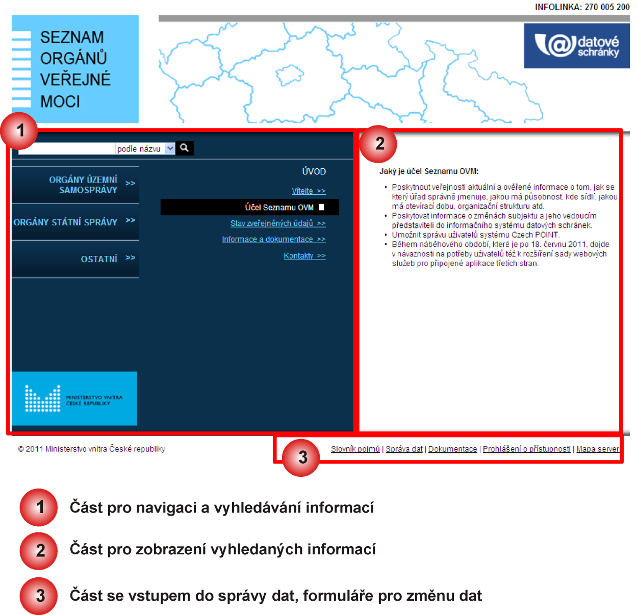 1.4 Popis prostředí 2 Veřejná část Seznamu OVM Veřejná část Seznamu OVM obsahuje informace o úřadech a institucích, které spadají do skupiny OVM.