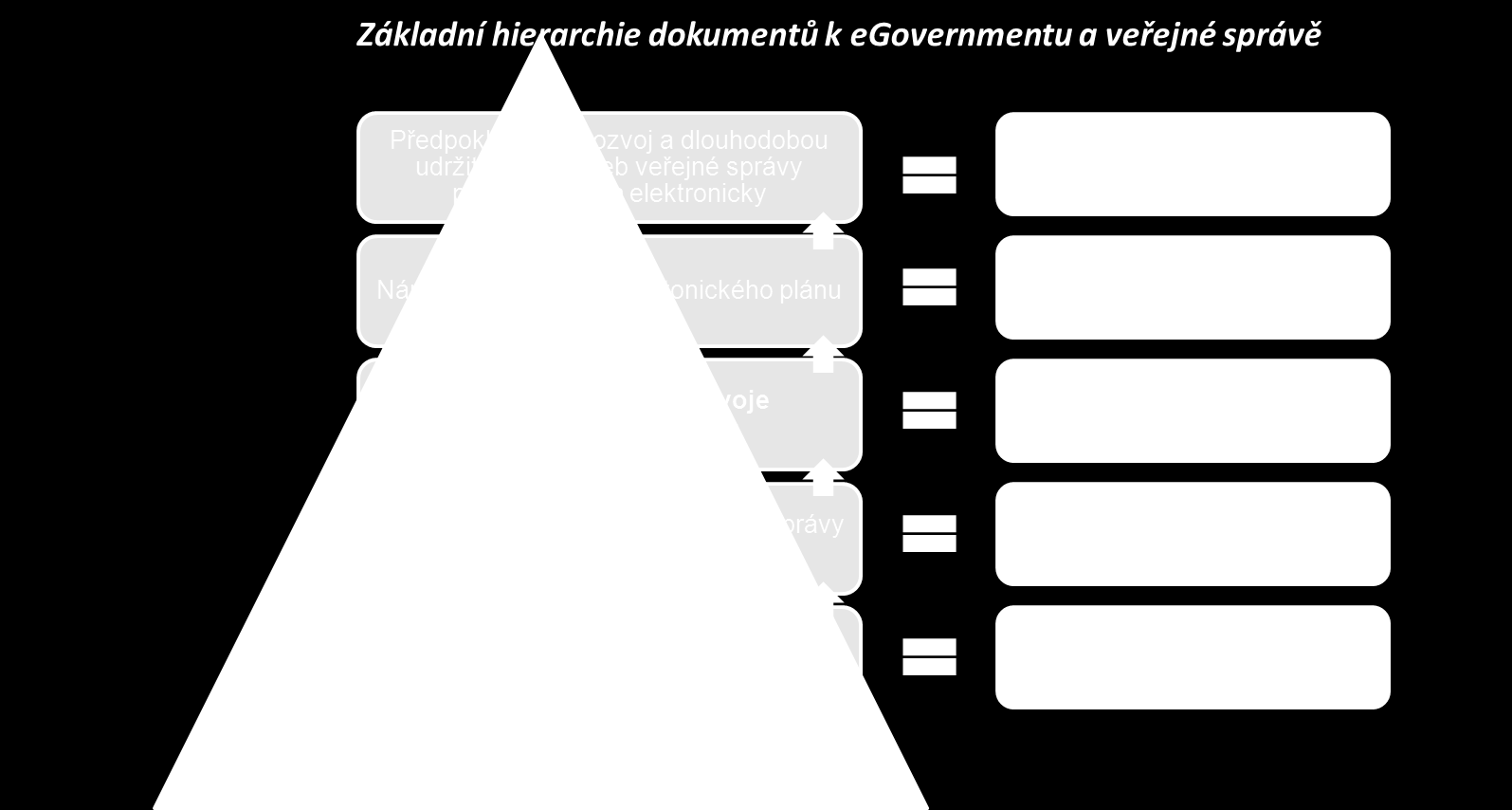 Strategický rámec rozvoje egovernmentu 2014+ pak zpřesňuje cíle v oblasti elektronického vládnutí a představuje nejen cíle a priority dalšího rozvoje této velmi významné části veřejné správy, ale do