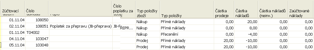 Výpočet průměrné ceny Průměrná cena se vypočítává pro každý skladový úbytek nezávisle na metodě ocenění.